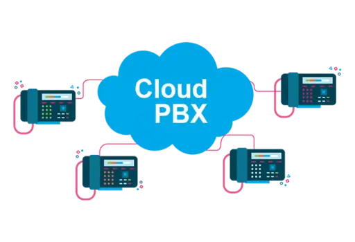 [Grandstream  Startup] PBX cloud  (Startup) 