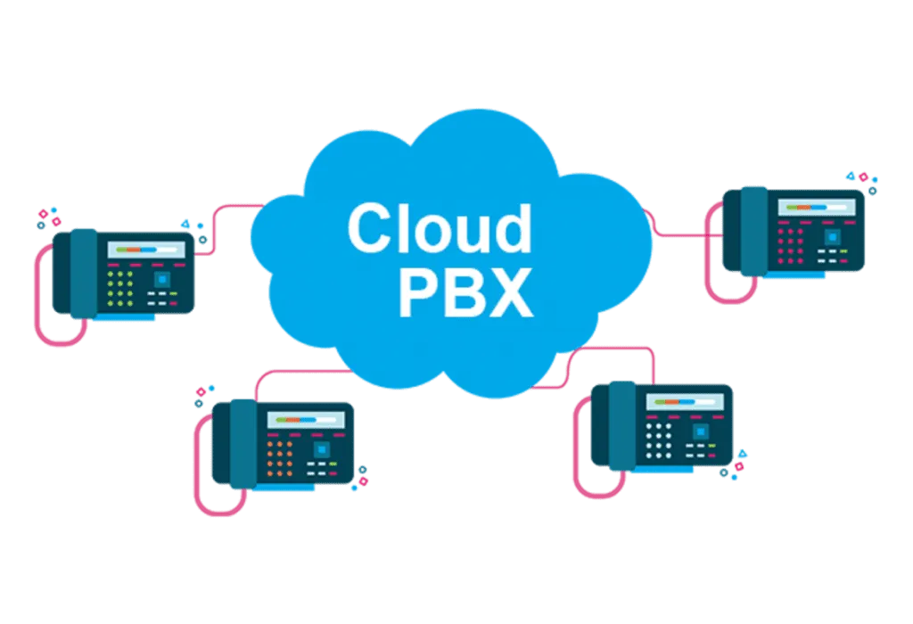 PBX cloud  (Startup) 